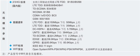 防爆一体式摄像仪、防爆无线摄像仪