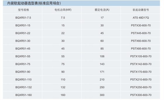 防爆软起动器