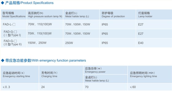 防水防尘防腐灯