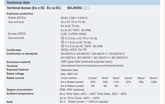 ATEX防爆接线箱、IECEX防爆接线箱