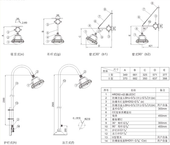 防爆LED灯具