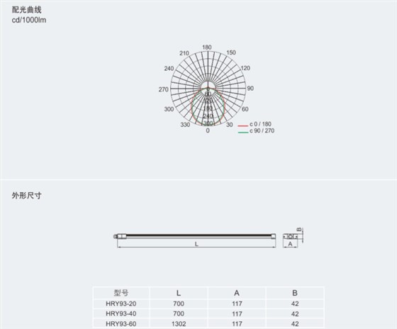 LED防爆荧光灯