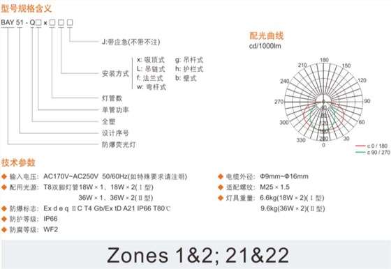 ATEX防爆灯具、IECEX防爆灯具