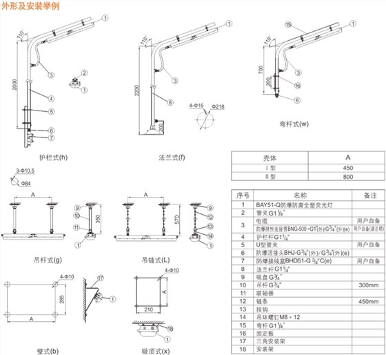 ATEX防爆灯具、IECEX防爆灯具