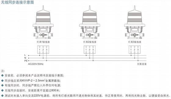 防爆航空障碍灯