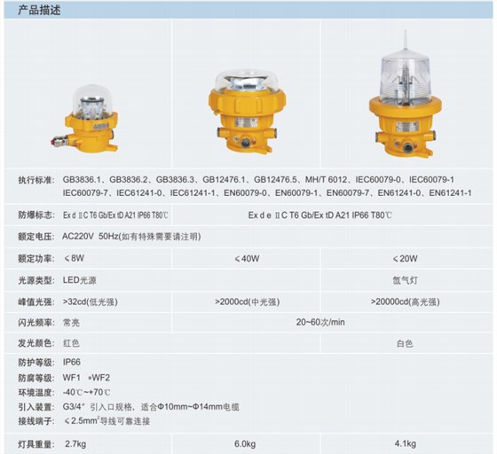 防爆航空障碍灯