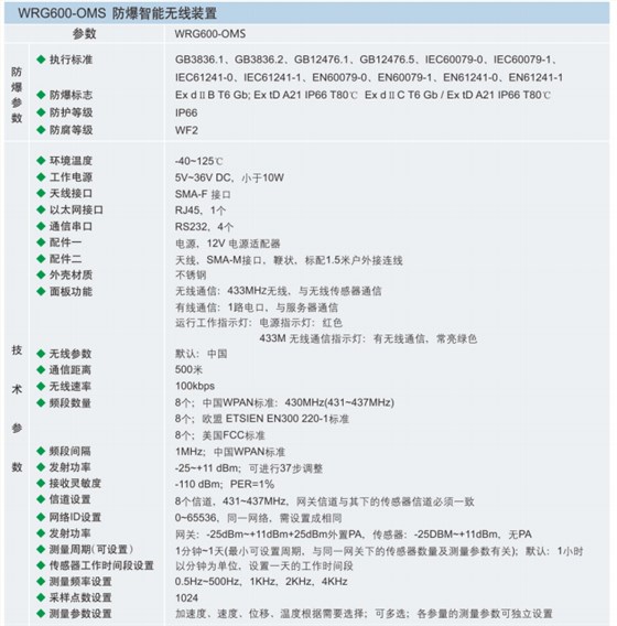 防爆智能无线装置