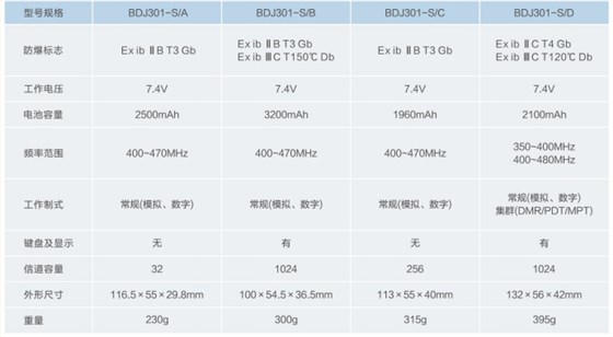 BDJ301系列防爆对讲机