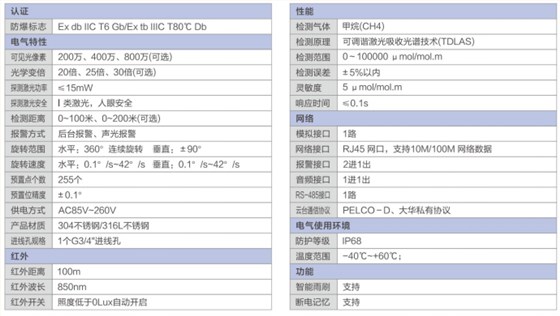 防爆型天然气泄漏监测设备