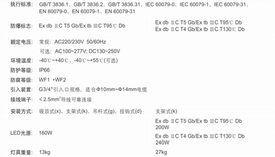 ATEX认证防爆LED灯