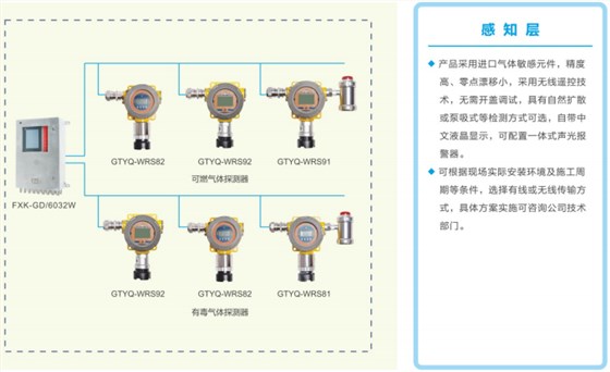 可燃气体监测报警系统