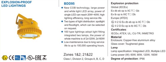 ATEX认证防爆灯、IECEX认证防爆灯、CUTR认证防爆灯、UL认证防爆灯