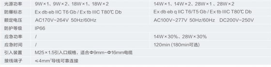 ATEX防爆荧光灯、IECEX防爆荧光灯、CU-TR防爆荧光灯