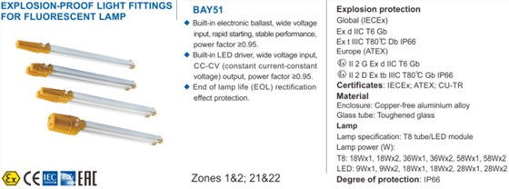 ATEX防爆荧光灯、IECEX防爆荧光灯、CU-TR防爆荧光灯