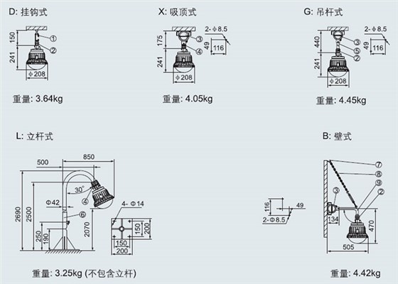 ATEX防爆LED灯，IECEX防爆LED灯，CUTR防爆LED灯