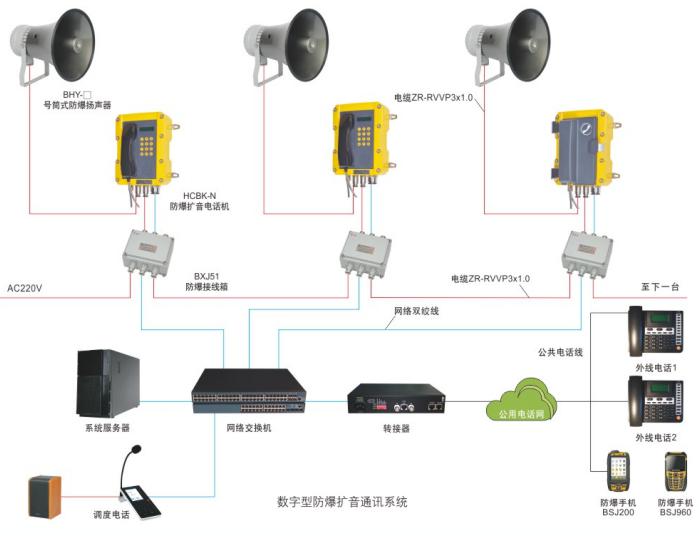 无主机对讲系统，消防应急广播系统连接示意图