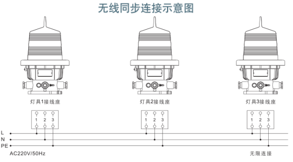 华荣防爆、防爆航空障碍灯