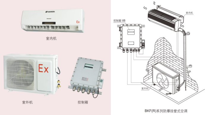 防爆空调、华荣防爆空调、IECEX认证防爆空调