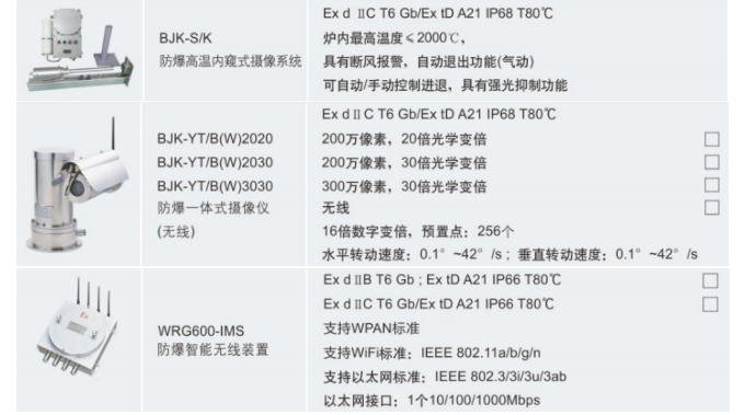 华荣防爆、工业防爆监视控制系统产品示例