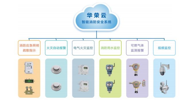 智能消防安全系统重要组成部分