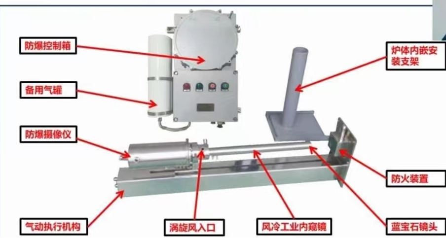 防爆高温内窥式摄像仪重要组成部分