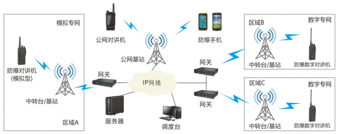 防爆对讲机通讯示意图