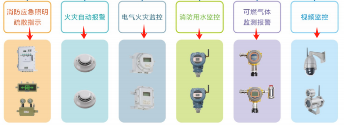 华荣智能消防安全系统终端设备