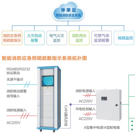 华荣智能消防安全系统从“消”到“防”