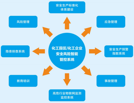 华荣安工智能管理控制系统“安全智慧工地管理平台”