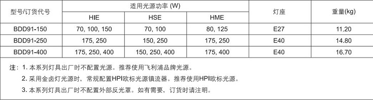 华荣防爆灯，ATEX认证防爆灯，IECEX认证防爆灯，CUTR认证防爆灯