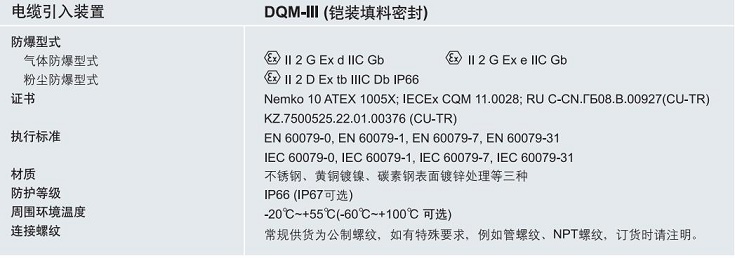 ATEX认证防爆格兰，IECEX认证防爆格兰，CU-TR认证防爆格兰