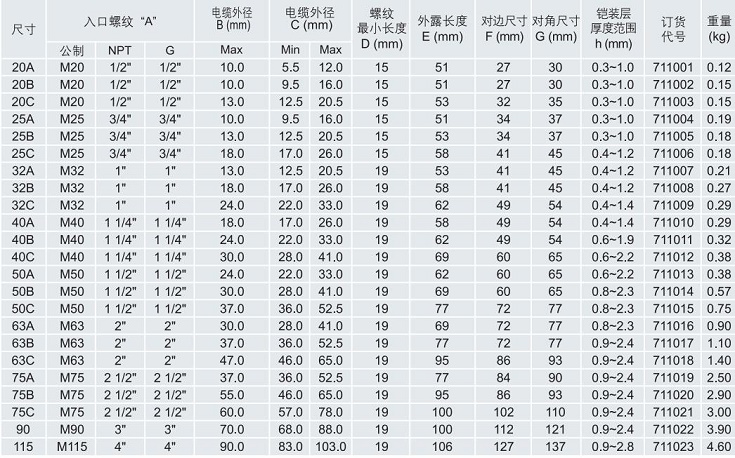 ATEX认证防爆格兰，IECEX认证防爆格兰，CU-TR认证防爆格兰