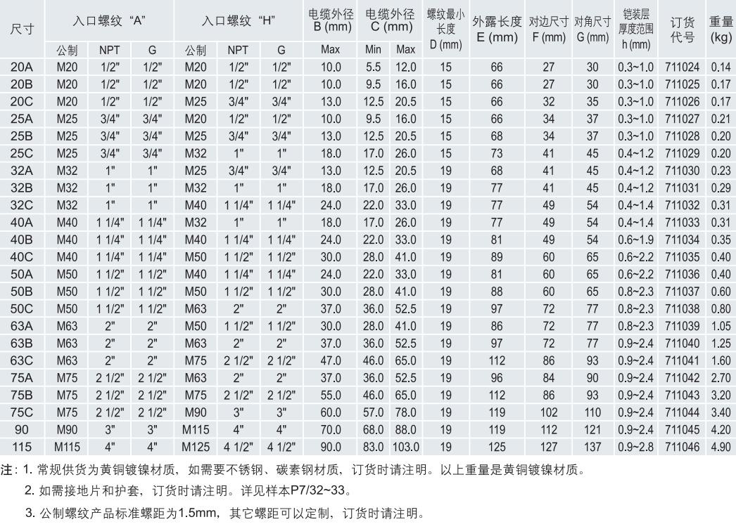 ATEX认证防爆格兰，IECEX认证防爆格兰，CU-TR认证防爆格兰