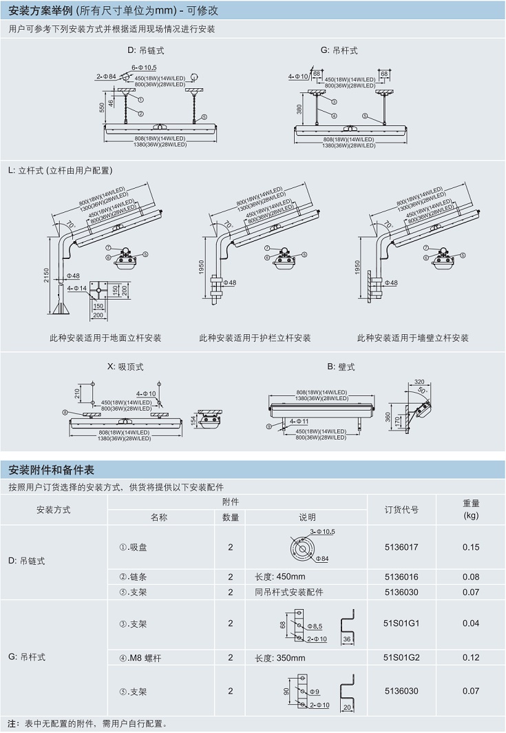 ATEX防爆荧光灯，IECEX防爆荧光灯，CU-TR防爆荧光灯，ABS认证防爆防腐全塑荧光灯，BV认证防爆防腐全塑荧光灯，CCS认证防爆防腐全塑荧光灯