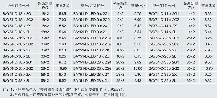 防爆双管荧光灯，ATEX认证防爆荧光灯，IECEX防爆荧光灯