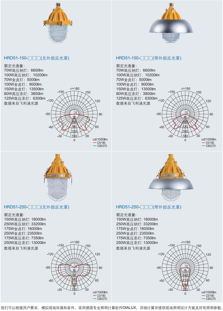 华荣防爆灯，ATEX认证防爆灯，IECEX认证防爆灯