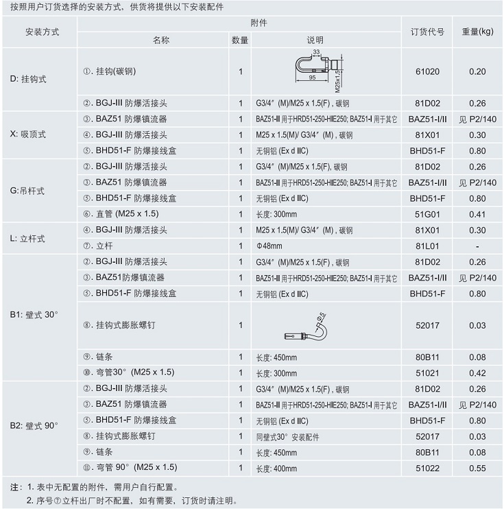 华荣防爆灯，ATEX认证防爆灯，IECEX认证防爆灯