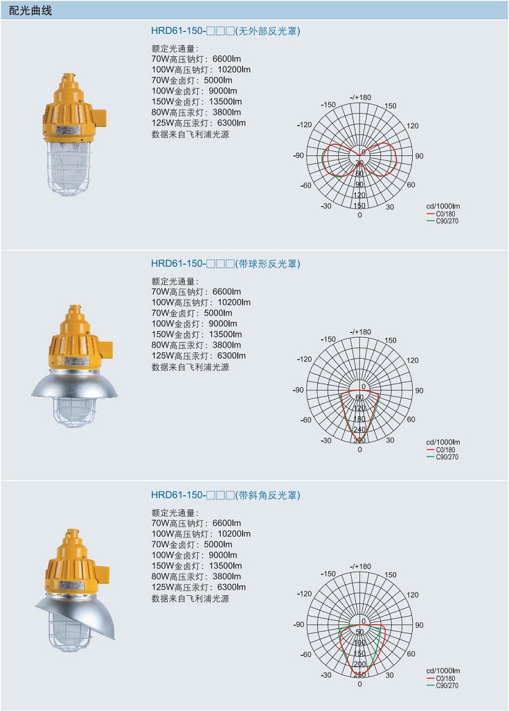 华荣防爆灯，ATEX防爆灯，IECEX防爆灯，CUTR防爆灯