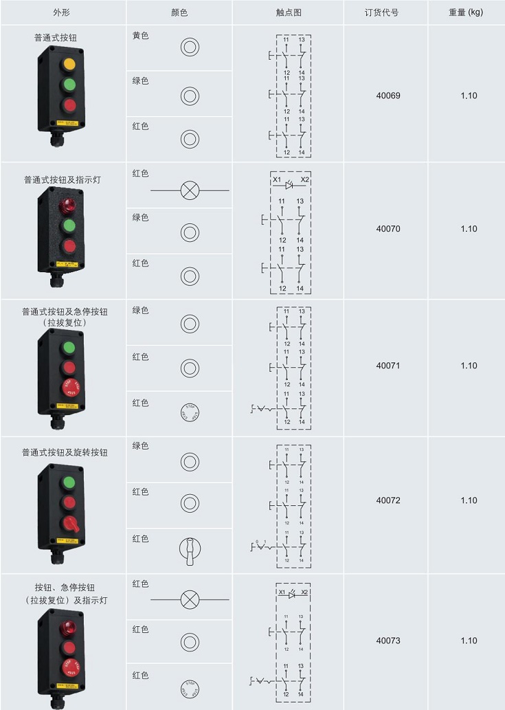 ATEX防爆控制器,IECEX防爆控制器，CU-TR防爆主令控制器