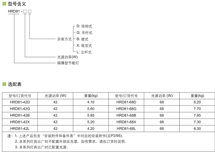 隔爆型节能灯，ATEX隔爆型节能灯，IECEX隔爆型节能灯