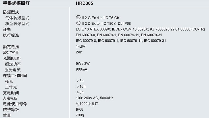 防爆手提式探照灯，ATEX防爆手提式探照灯，IECEX防爆手提式探照灯，CUTR手提式探照灯