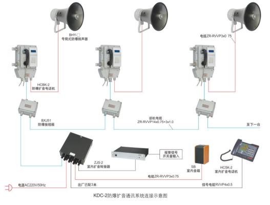 防爆扩音通讯系统