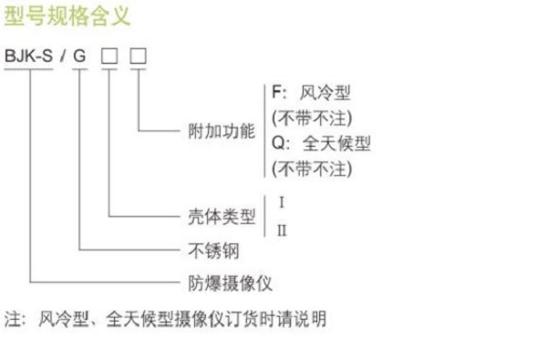 不锈钢防爆摄像仪，防爆摄像仪