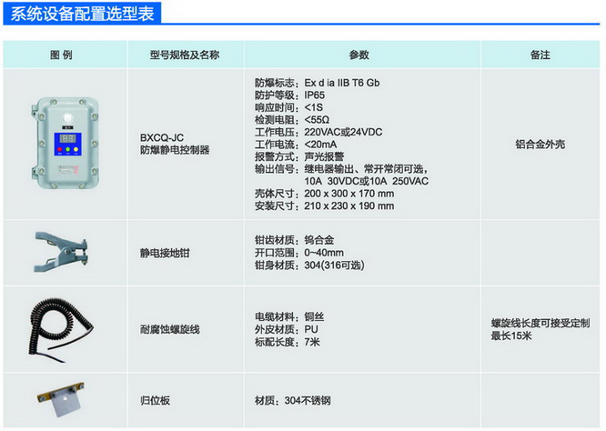 防爆静电控制系统,防爆静电接地控制系统