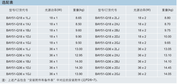 BAY51-Q防爆应急荧光灯选配表