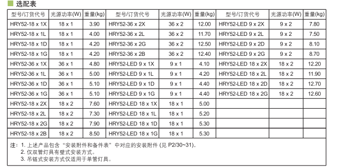 防爆荧光灯