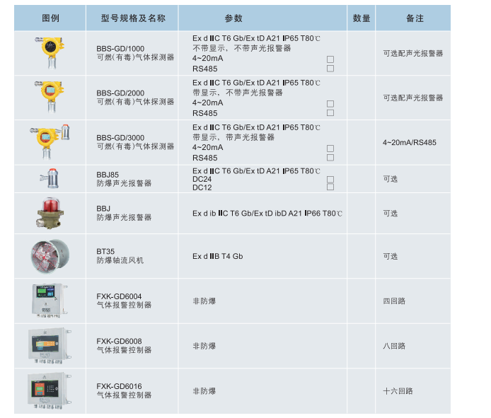 可燃（有毒）气体探测系统,华荣防爆气体探测系统,气体探测器