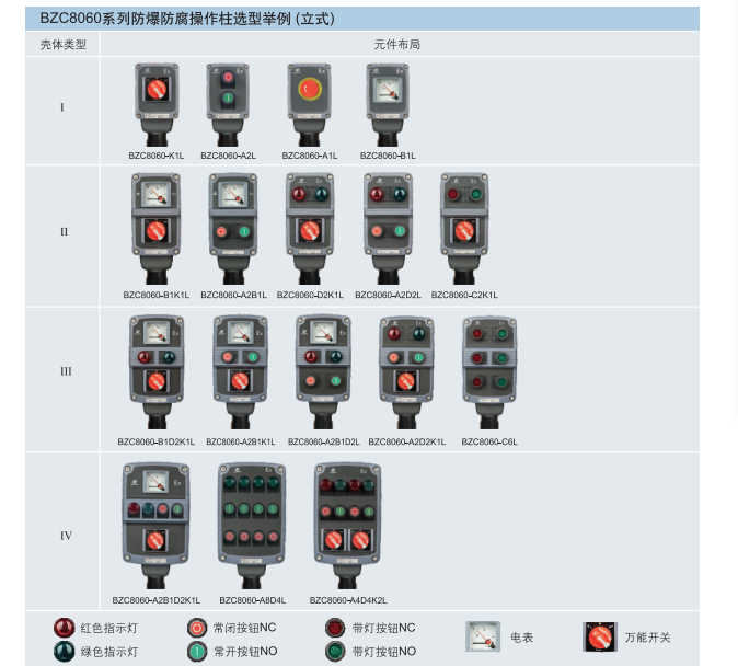 防爆防腐操作柱选型举例