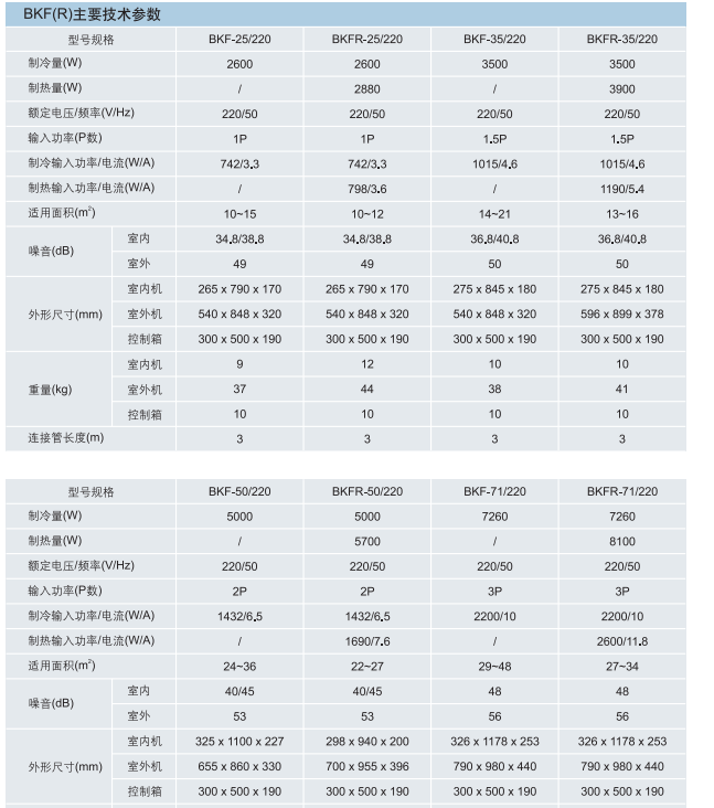 ATEX防爆空调、IECEX防爆空调、特殊环境防爆空调、华荣防爆空调