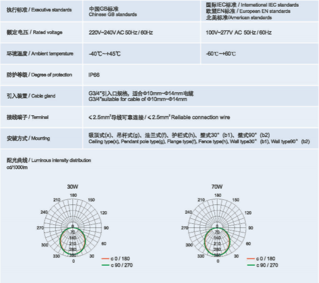 防水防尘防腐LED灯（A型）